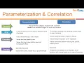 Parameterization Correlation Jmeter Part 3 - Professional Approach to Jmeter