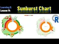 Create a sunburst chart in R Sunburst Diagram How to visualize a hierarchical dataset