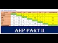Analytic Hierarchy Process AHP step-by-Step Guide