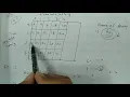 CLASS XII IP CH 1 WORKING WITH NUMPY