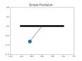 Simple Pendulum Animation using Python Programming