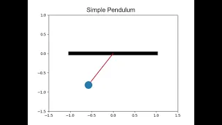 Simple Pendulum Animation using Python Programming