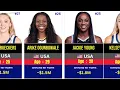 Richest WNBA Players of All Time Top 30