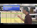 Mechanic you better start loving math A P Mechanic Mathematics Measurement Systems