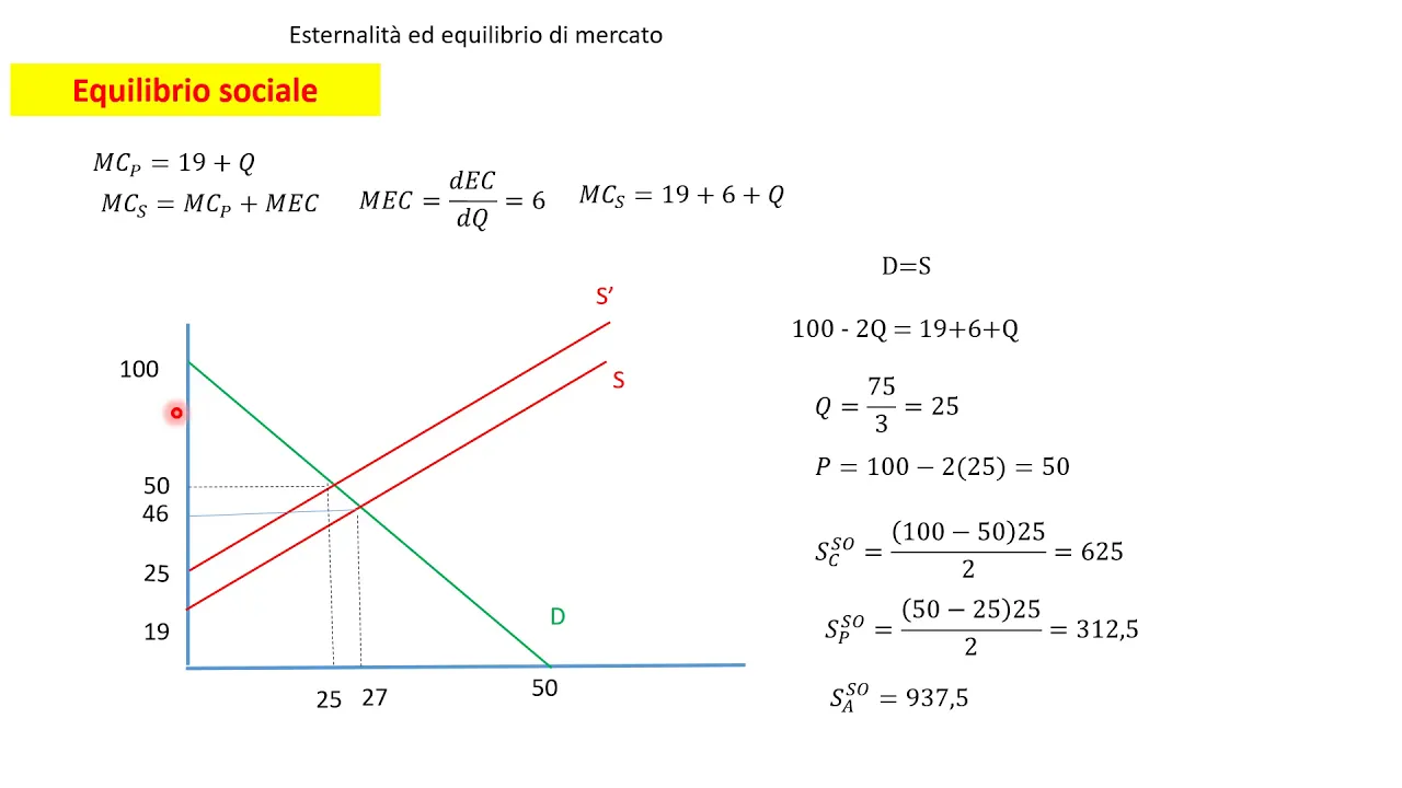 ET7 Esercitazione esternalità: mercato