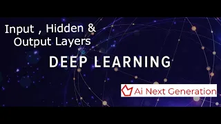 Layers In Deep Learning Input Layer Hidden Layers Output Layer