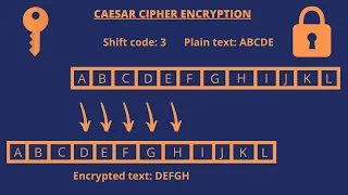 Solve Caesar Cipher Encryption and Decryption technique in Python program ICA 2022 F-V Python