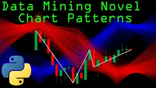 Data Mining Novel Chart Patterns With Python Algorithmic Trading Strategy