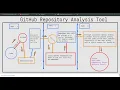 Github Repository Analysis Tool