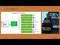 Developing Java applications using Visual Studio Code by Martin Aeschlimann