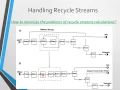 Process Synthesis and Modeling Chapter 13 Synthesis of a Process Using Simulator Part 2 Lecture 17