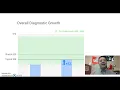 Understanding the iReady Results