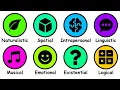 Every Type of Intelligence Explained in 5 Minutes