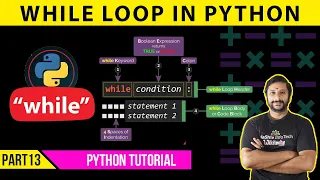 While loop in Python The Basics of while Loop in Python in tamil