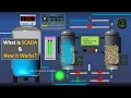 What is SCADA How SCADA Works Components Architecture Applications SCADA Tutorial
