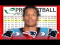 Guess the NFL Player by Football Reference Page