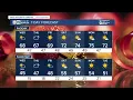MOST ACCURATE FORECAST Air quality alerts continue into Christmas with a big cool down
