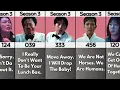 Download Lagu Squid Game Season 3 Player Last Word Before They Died