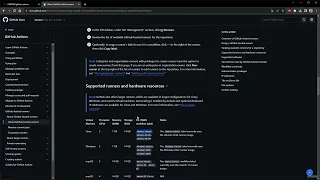 with GitHub Actions for WooCommerce WordPress
