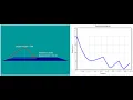 VPython Computer Homework 1 Free fall projectiles air drags and graph