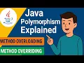 Java Polymorphism Explained Method Overloading Overriding with Examples