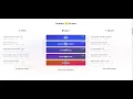 Sentiment Analysis Using Deep Learning in 2 Minutes with Hugging Face in Google Colab