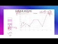 Shortest Unsorted Continuous Subarray Leeetcode 581