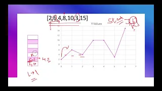 Shortest Unsorted Continuous Subarray Leeetcode 581