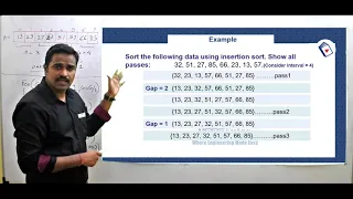 Shell Sort in Data Structures