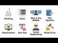 Every Cybersecurity Attack Explained in 11 Minutes