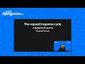 DjangoCon 2021 The request response cycle a Djangonautic journey Timothy McCurrach