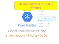 Master Google Cloud in 10 mins Patterns Pricing DLQs Kafka Comparison A Complete Guide