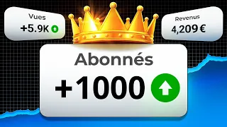Comment Avoir 1000 Abonnés sur YouTube Rapidement (en 30 Jours)
