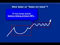 How To Read Stock Charts Counting Bases