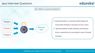 Java Interview Questions and Answers Java Tutorial Java Online Training Edureka