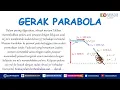 Download Lagu Gerak Parabola - Soal 20 Dua peluru bertumbukan