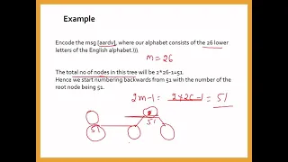 Adaptive Huffman Coding Update Procedure - Data Compression