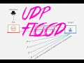 How works the UDP Flood with download link