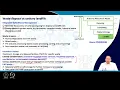 Lecture 31 SWM 2016 Specifications for Sanitary Landfills