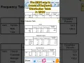 What is the BEST Way to Create a Frequency Distribution Table in SPSS