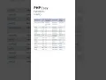 rsort php function