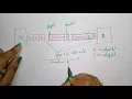Asynchronus data transfer COA Lec-48 Bhanu Priya