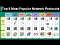 Download Lagu Top 8 Most Popular Network Protocols Explained