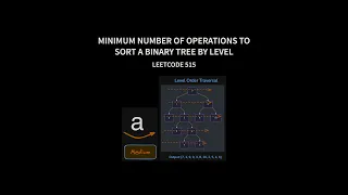 Find Largest Value in Each Tree Row - Leetcode 515