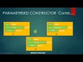 Constructors and Destructors Best Tips Tricks Easy To Understand Score Full Marks