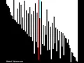 Sorting Algorithms Odd-even sort