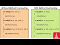 17 Polymorphism Overloading