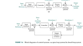 Figure 1 6 - Open-Loop vs Closed-Loop Systems Norman Nise Ch-1 Control Systems Explanation
