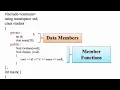 Data member and member Function in c Program to create class and object