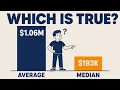 Average Net Worth By Age Not What You d Think